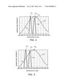 SEMICONDUCTOR LIGHT EMITTING DEVICE diagram and image