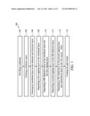 DEVICE AND METHODS FOR HIGH-K AND METAL GATE STACKS diagram and image