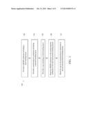 MULTIPLE BONDING IN WAFER LEVEL PACKAGING diagram and image