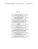 SEMICONDUCTOR PACKAGE AND METHOD OF MANUFACTURING THE SAME diagram and image