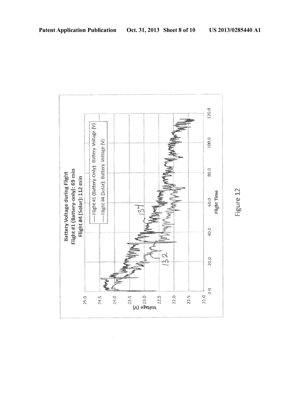 INTEGRATION OF HIGH-EFFICIENCY, LIGHTWEIGHT SOLAR SHEETS ONTO UNMANNED     AERIAL VEHICLE FOR INCREASED ENDURANCE - diagram, schematic, and image 09