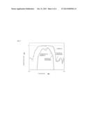 SURFACE ACOUSTIC WAVE DEVICE diagram and image