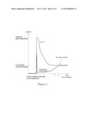 Dynamic Current Limit Apparatus and Method diagram and image