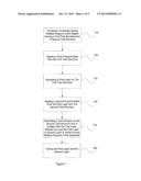 Methods of Combinatorial Processing for Screening Multiple Samples on a     Semiconductor Substrate diagram and image