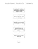 Methods of Combinatorial Processing for Screening Multiple Samples on a     Semiconductor Substrate diagram and image