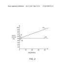 DUTY CYCLE DISTORTION CORRECTION CIRCUITRY diagram and image