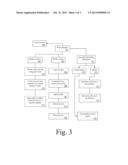 Game Machine Controller Method and PCB diagram and image