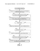 Method and Apparatus Pertaining to the Interpretation of Touch-Based     Actions diagram and image