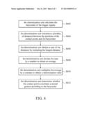 MOBILE DEVICE AND GESTURE DETERMINATION METHOD diagram and image