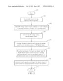 METHOD FOR A TOUCH PANEL TO GENERATE A TOUCH SIGNAL diagram and image