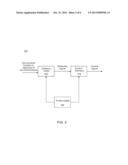 Touch Type Control Equipment and Method Thereof diagram and image