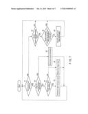 ELECTRONIC APPARATUS, TOUCH INPUT CONTROL METHOD, AND STORAGE MEDIUM diagram and image