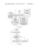 ELECTRONIC APPARATUS, TOUCH INPUT CONTROL METHOD, AND STORAGE MEDIUM diagram and image