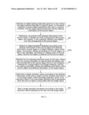 METHOD FOR PROCESSING TOUCH SCREEN TERMINAL OBJECT AND TOUCH SCREEN     TERMINAL diagram and image