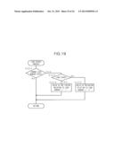 OPERATION DISPLAY APPARATUS, OPERATION DISPLAY METHOD AND TANGIBLE     COMPUTER-READABLE RECORDING MEDIUM diagram and image