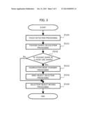 INFORMATION PROCESSING APPARATUS AND IMAGE FORMING APPARATUS diagram and image