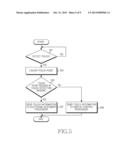 METHOD FOR IMPROVING TOUCH RESPONSE AND AN ELECTRONIC DEVICE THEREOF diagram and image