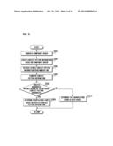 METHOD AND APPARATUS FOR DISPLAYING GRAPHICAL USER INTERFACE DEPENDING ON     A USER S CONTACT PATTERN diagram and image