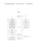 MOBILE TERMINAL AND DATA EXTRACTING METHOD IN A MOBILE TERMINAL diagram and image