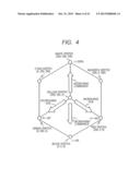 SEMICONDUCTOR DEVICE, IMAGE PROCESSING SYSTEM, AND PROGRAM diagram and image