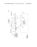 SYSTEM AND METHOD FOR COMPENSATION OF NON-UNIFORMITIES IN LIGHT EMITTING     DEVICE DISPLAYS diagram and image