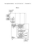 ENDOSCOPE APPARATUS, INFORMATION STORAGE DEVICE, AND IMAGE PROCESSING     METHOD diagram and image