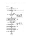 MEASURING ENDOSCOPE APPARATUS, PROGRAM AND RECORDING MEDIUM diagram and image