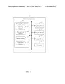 SYSTEM AND METHOD FOR PHOTOGRAPHING AND ELECTRONIC APPARATUS USING SAME diagram and image