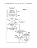 INFORMATION PROCESSING APPARATUS, INFORMATION PROCESSING METHOD, AND     NON-TRANSITORY COMPUTER-READABLE MEDIUM diagram and image