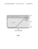 SYSTEM AND METHOD TO DEPLOY ACTIVE DAMPENING FOR LENS RINGING AND     VIBRATION diagram and image