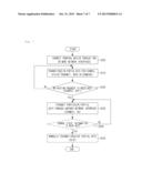 METHOD AND APPARATUS FOR PROVIDING SIMULTANEOUS DATA TRANSMISSION SERVICE     OVER TWO OR MORE NETWORKS diagram and image