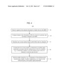 Uplink Signal Bandwidth Characterization from Channel State Information diagram and image