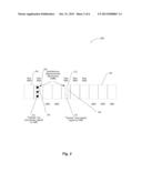 SIGNAL INTERFERENCE MEASUREMENTS IN A WIRELESS COMMUNICATION NETWORK diagram and image