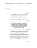 CHANNEL STATE INFORMATION FEEDBACK METHOD AND USER EQUIPMENT diagram and image