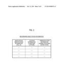 BASE STATION AND CONTROL METHOD THEREOF diagram and image