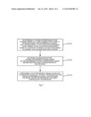 Method and Device for Interference Cancellation diagram and image