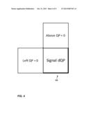 QUANTIZATION PARAMETER (QP) CODING IN VIDEO CODING diagram and image