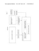 COMPUTATIONAL SYSTEMS AND METHODS FOR DOUBLE-ENCRYPTING DATA FOR     SUBSEQUENT ANONYMOUS STORAGE diagram and image