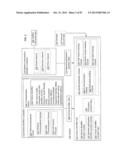 COMPUTATIONAL SYSTEMS AND METHODS FOR DOUBLE-ENCRYPTING DATA FOR     SUBSEQUENT ANONYMOUS STORAGE diagram and image