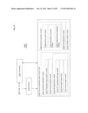 COMPUTATIONAL SYSTEMS AND METHODS FOR DOUBLE-ENCRYPTING DATA FOR     SUBSEQUENT ANONYMOUS STORAGE diagram and image