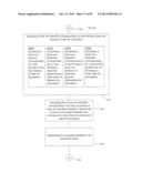 COMPUTATIONAL SYSTEMS AND METHODS FOR DOUBLE-ENCRYPTING DATA FOR     SUBSEQUENT ANONYMOUS STORAGE diagram and image