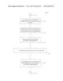 COMPUTATIONAL SYSTEMS AND METHODS FOR DOUBLE-ENCRYPTING DATA FOR     SUBSEQUENT ANONYMOUS STORAGE diagram and image