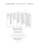 COMPUTATIONAL SYSTEMS AND METHODS FOR DOUBLE-ENCRYPTING DATA FOR     SUBSEQUENT ANONYMOUS STORAGE diagram and image