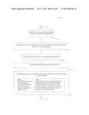 COMPUTATIONAL SYSTEMS AND METHODS FOR DOUBLE-ENCRYPTING DATA FOR     SUBSEQUENT ANONYMOUS STORAGE diagram and image