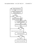 Methods and Apparatus of Integrating Fingerprint Imagers with Touch Panels     and Displays diagram and image