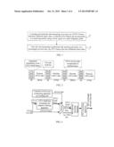 METHOD AND DEVICE FOR UNIFYING FRAME RATES diagram and image