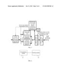 METHOD AND DEVICE FOR UNIFYING FRAME RATES diagram and image