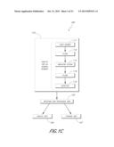 MEASUREMENT DEVICES AND METHODS FOR MEASURING ANALYTE CONCENTRATION     INCORPORATING TEMPERATURE AND PH CORRECTION diagram and image