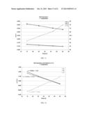 MEASUREMENT DEVICES AND METHODS FOR MEASURING ANALYTE CONCENTRATION     INCORPORATING TEMPERATURE AND PH CORRECTION diagram and image