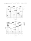 MEASUREMENT DEVICES AND METHODS FOR MEASURING ANALYTE CONCENTRATION     INCORPORATING TEMPERATURE AND PH CORRECTION diagram and image